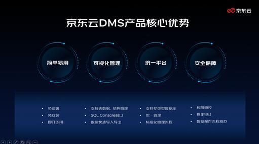 京东云发布三大数据库新品，深化核心产品矩阵助推产业数智化升级