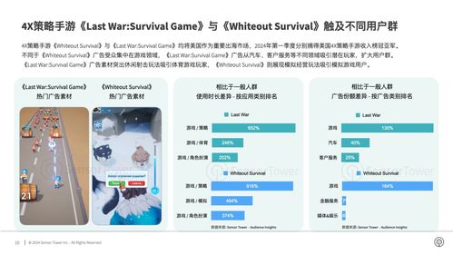 2024年美国市场亚太游戏品牌数字广告洞察